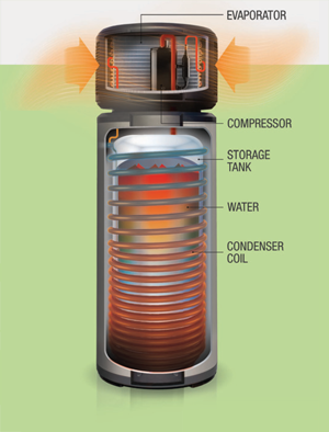 hot do heat pumps work