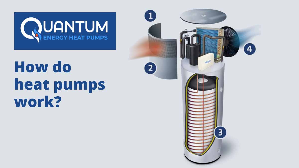 how do heat pumps work
